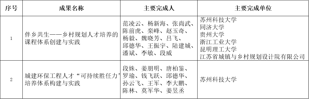 C1E9
